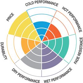 pastilla-moto-sbs-P100HF-2